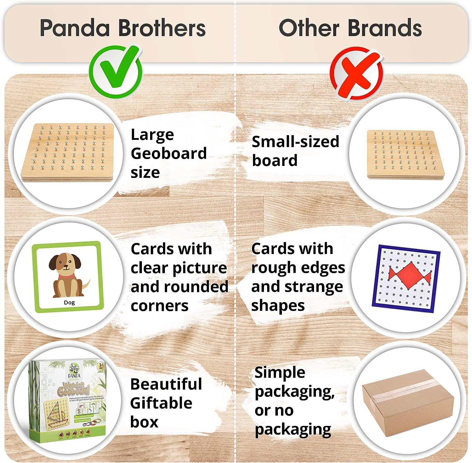 Panda Brothers Wooden Geoboard: A Montessori Toy Review
